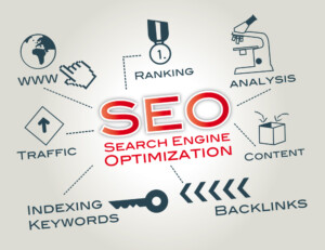 The Importance of Digital Marketing and SEO!